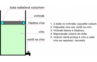 Nádoba nerez 200L komplet /nádoba+vv+v/